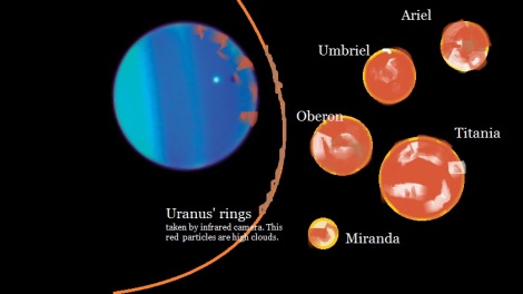 Largest moons of URANUS